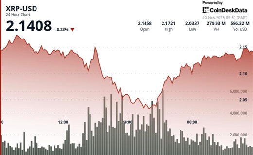 XRP Price News: Bitcoin's Death Cross Spells Doom for Ripple Bulls
