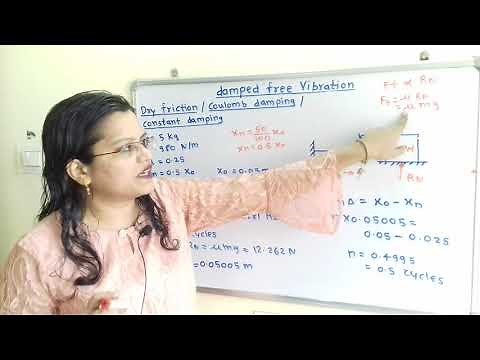 Theory + Problem 7 on Coulomb damping / dry friction / constant damping, Damped free vibration