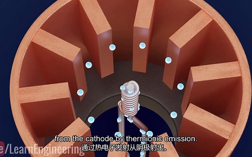 磁控管原理