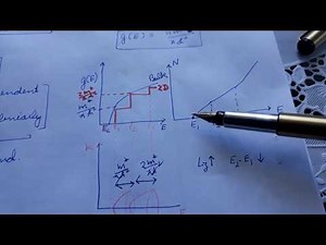 Density Of States-2D-Quantum Well