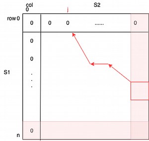 10.End-gap-free alignment and whole-genome shotgun sequencing