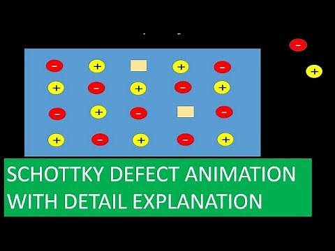 schottky defect animation with detail explanation