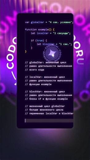 Жизненный цикл переменных Scope в JavaScript - Скоупинг в JavaScript #JavaScript #JS #frontend #web