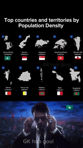 Top 10 Most Densely Populated Countries & Territories 📊