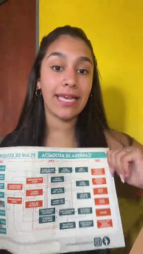 Plan de Estudio de Derecho en la UBA