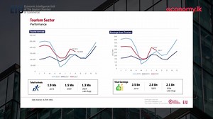 This video offers an overview of Sri Lanka’s current economic situation for the month of September. Article - https://economy.lk/the-rationale-behind-moving-to-a-single-policy-rate-in-sri-lanka-strengthening-monetary-policy-framework/ Recorded on 1of October | Economy.lk | Facebook
