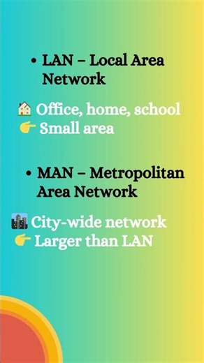 Types of Networks You Must Know! #computernetworks #networktypes #interviewquestions #shorts #learn