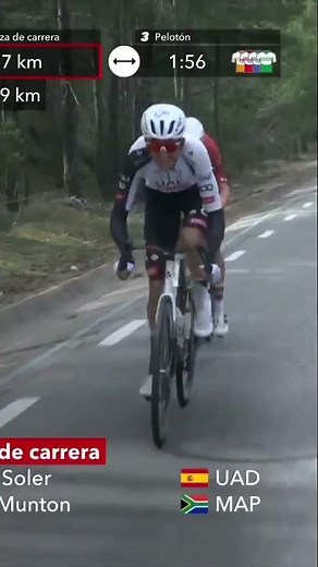 Marc Soler breaks away from the breakaway! The Spaniard is pushing on with Byron Munton.