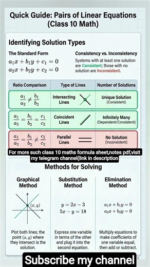 ch=3 Formula sheet #class10 #math