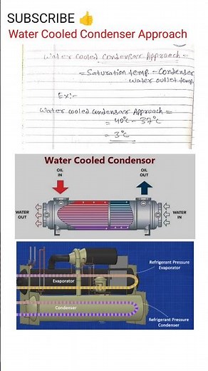 Condenser approach | Water Cooled Condenser approach | Evaporater approach | HVAC | RAC.