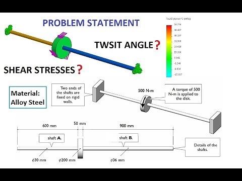 Solidworks simulation - Torsion analysis (twist angle and shear stress)
