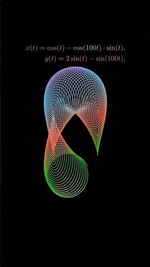 Harmonic Wave Plot - Variant of Lisseajous Curves | Math & Visual Art