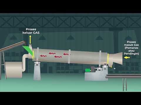 Video Animasi Rotary Dryer (Pengembangan Pembelajaran DaringTeknik Pengeringan Melalui LiVe Unpad)
