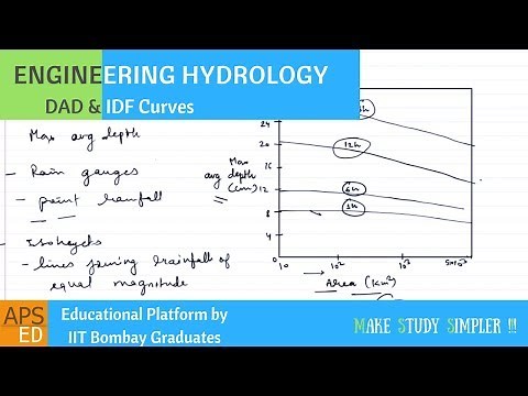 DAD & IDF Curves | Engineering Hydrology