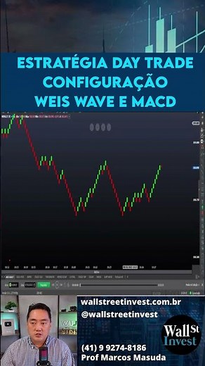 DAY TRADE STRATEGY WEIS WAVE AND MACD CONFIGURATION #shorts