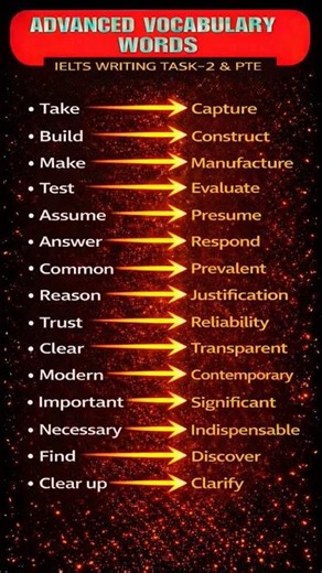 📝{[part-1} VOCABULARY for IELTS & PTE. Important Synonyms for IELTS Speaking & writing task 1 & 2 🗣️