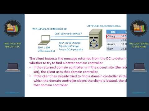 3 Domain Controller Locator Process