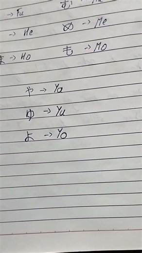 Japanese Language Basics: Hiragana や ゆ よ | JLPT N5 Beginner Lesson. #jlpt #vocabulary #kanjilearning