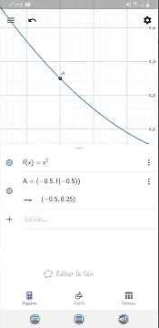 Geogebra. Fonction. Courbe. Sécante. Coefficient directeur.