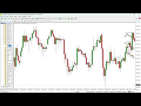 Mini Chart Indicator for MT4 – Display Additional Timeframes on One Chart