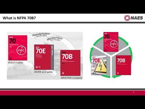 NFPA 70B Explained: Electrical Maintenance for Power Plants