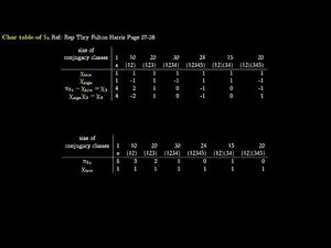 character table of S5 via Sym and Exterior square