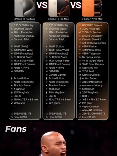 iPhone 15 Pro Max vs 16 Pro Max vs 17 Pro Max Comparison