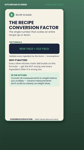 Recipe Conversion Factor Explained: The Formula That Scales Any Recipe