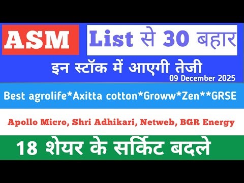 Asm list update 💥 Best Agrolife 💥Groww💥 Zen💥 Netweb technologies💥BSE💥 Data pattern💥Zinka💥GRSE
