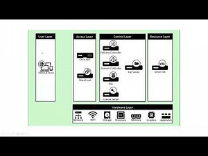Citrix Virtual Apps & Desktops Administrations | Introduction | How Citrix Works & Core Components.