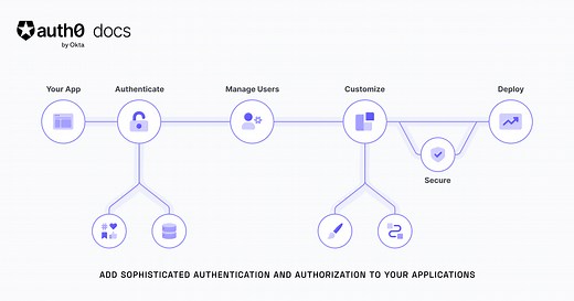 Troubleshoot Custom Domains