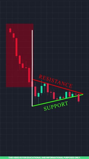 Chart Pattern Analysis: Bearish Pennant Chart Pattern Pattern Explained in Tamil 📉