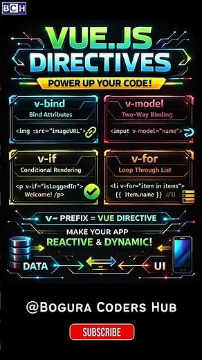 Master Vue Directives FAST! (Beginner Friendly) | (v-bind, v-model, v-if, v-for Explained!) | Learn