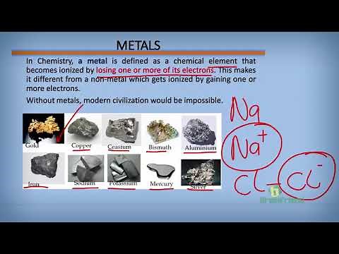 Metals and Their Compounds - Part 1