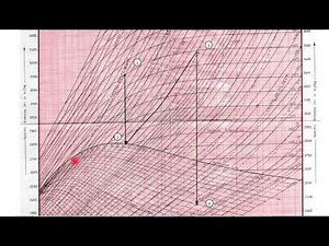 Example on reheat Rankine cycle