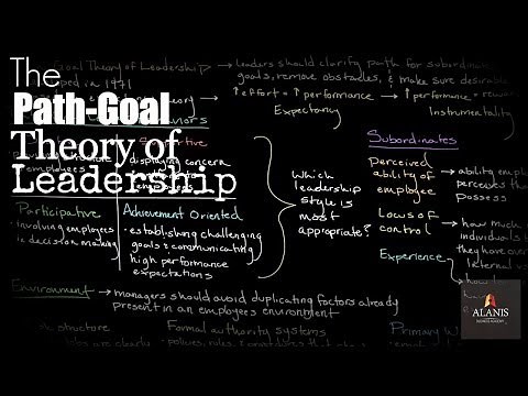 The Path-Goal Theory of Leadership
