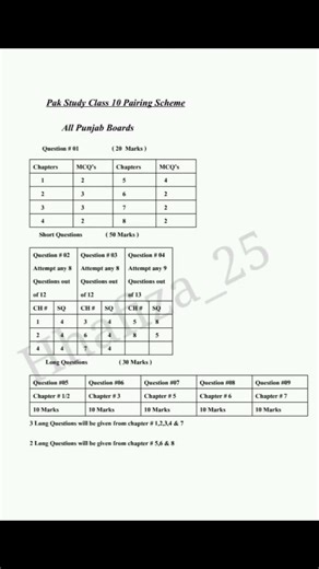 Pak Study Class 10 Pairing Scheme || Punjab Board || 2025-2026