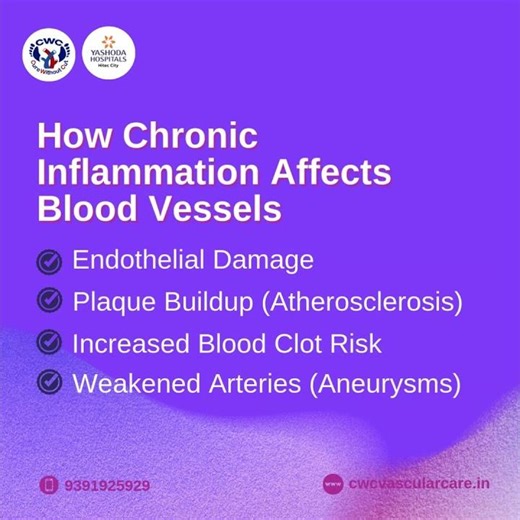 Vascular Effects of Chronic Inflammation