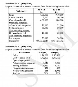 Problem No. 12 (May-2015)Prepare comparative income statement ... | Filo