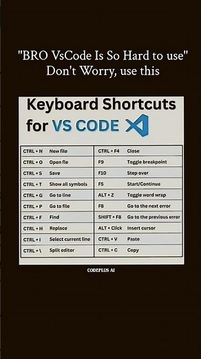 VS Code Hard to Use? Try These Shortcuts & Become 10X Faster! #vscode #shortcut #viral #shorts #yt