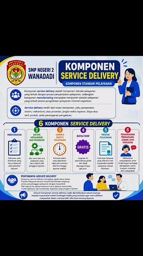Komponen Service Delivery SMP Negeri 2 Wanadadi