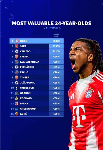 Bayern Munich Star Surpasses Rivals in Football Skill