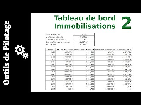 #2 Create a dashboard for fixed assets and depreciation on Excel: Depreciation plan