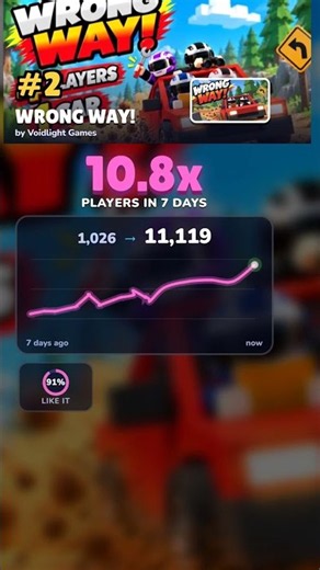 The week on Roblox: top 5 biggest climbers #shorts