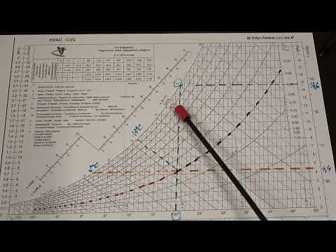 humid air diagram No. 3 relative and absolute humidity