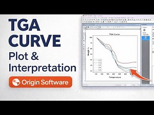 Plotting and Interpretation of TGA Curves Using Origin Software | TGA Analysis Explained