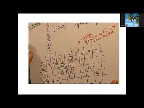 #Control hazards in Pipelining (part-3)