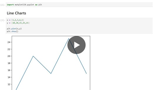 #python #numpy #pandas #matplotlib #datascience #datavisualization #learningjourney #jupyternotebook #machinelearning #deeplearning #machinelearningengineer #aiengineer | Muhammad Mashhood Ul Hassan