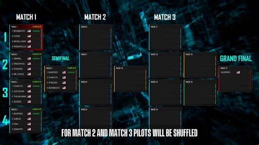 15 reactions |  The Pro Spec World Championship 2025 explained! From...