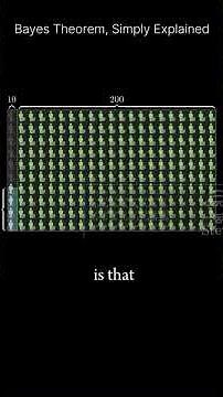 Bayes Theorem explained #bayestheorem #mathematicsformachinelearning #deeplearning